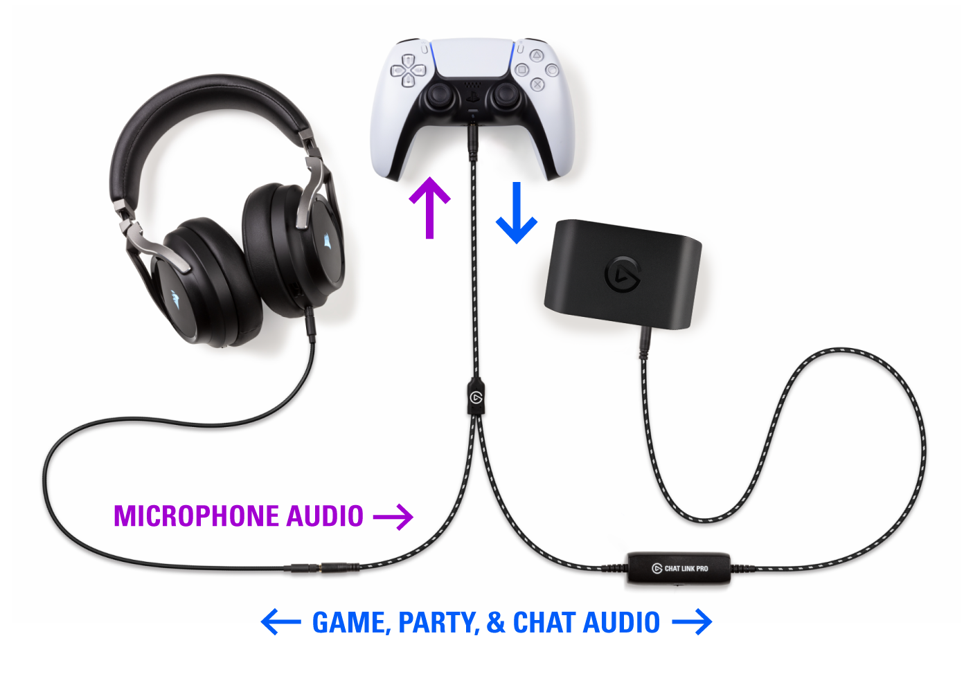 Sennheiser PC 3 CHAT  Instructions for Use