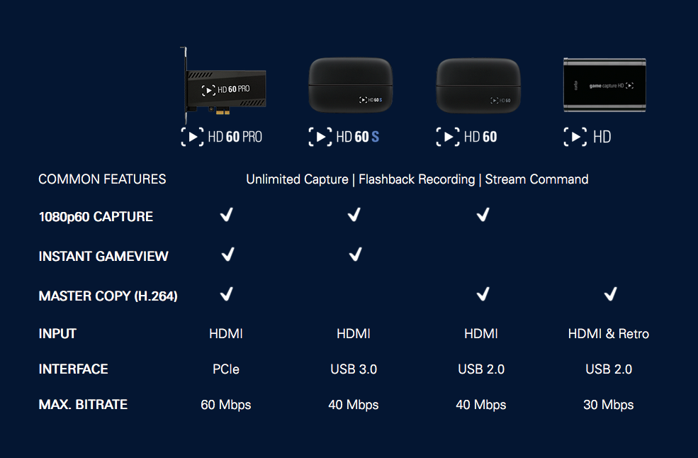 Compare Elgato Game Capture HD60 S to other Elgato Gaming products