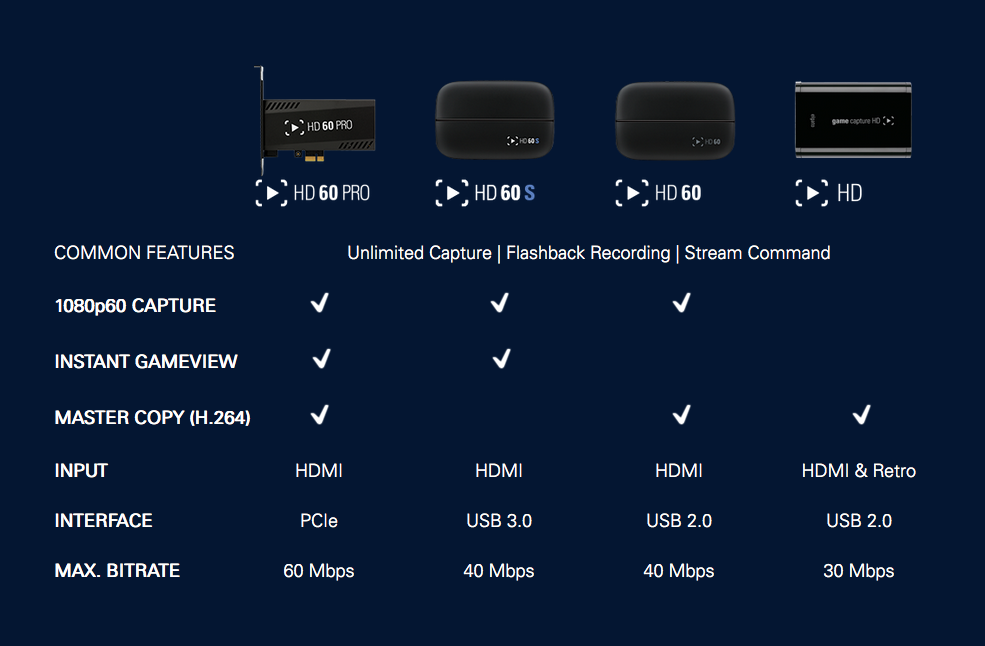 elgato hd60 pro setup ps4